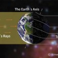 The day the sun stood still Ladies and gentlemen return to your seats and fasten your seatbelts. Spaceship Earth will be screeching to a stop at 6:12 a.m. EST, December 21. After we’re stopped, feel free...